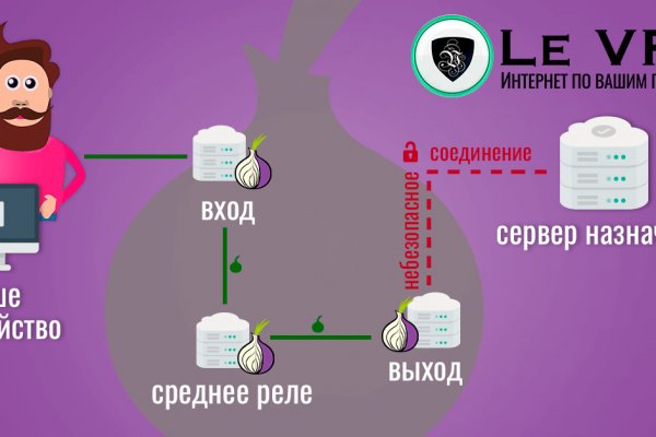 Купить наркотики москва