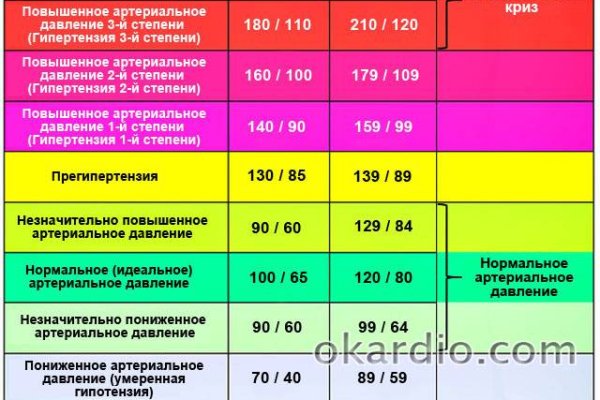 Как вывести деньги с кракена маркетплейс